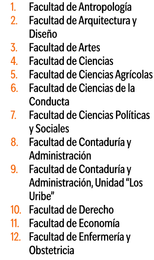 Facultad de Antropolog a Facultad de Arquitectura y Dise o Facultad de Artes Facultad de Ciencias Facultad de Ciencia...